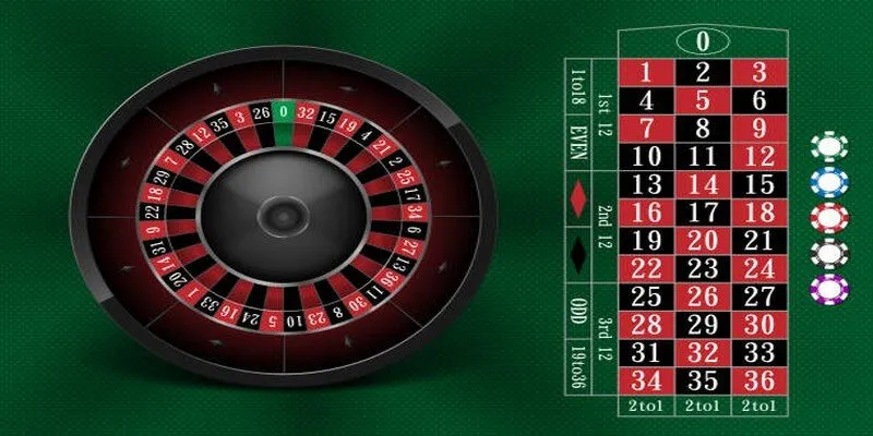 Roulette May88 - Trò chơi đổi thưởng online cực hot